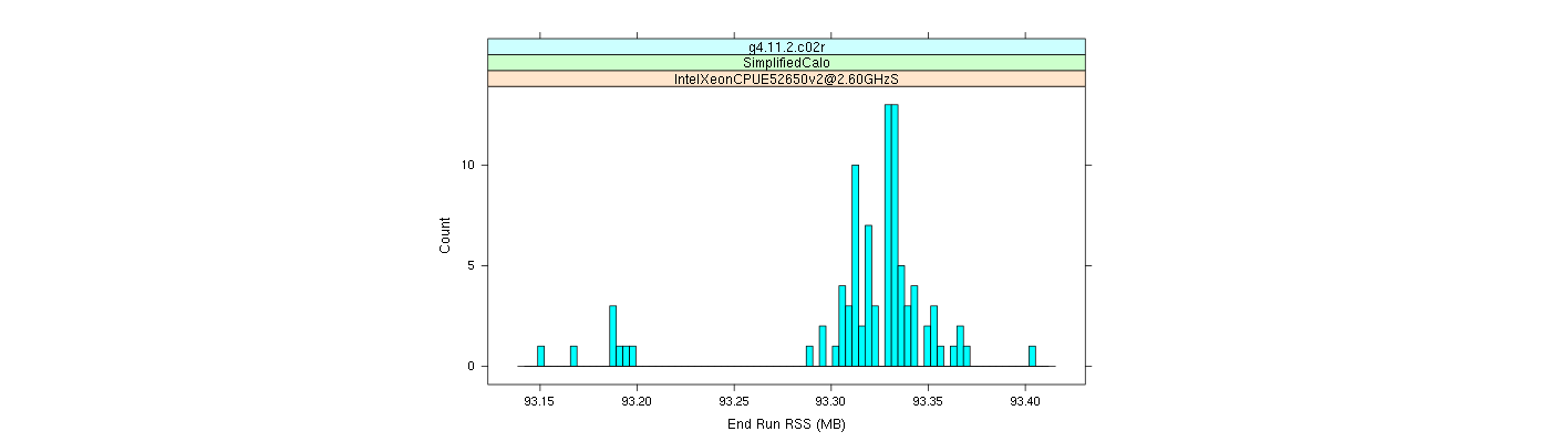 prof_memory_run_rss_histogram.png