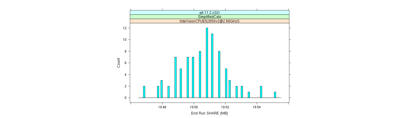 prof_memory_share_histogram.png