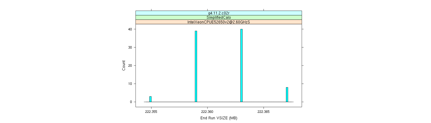 prof_memory_run_vsize_histogram.png