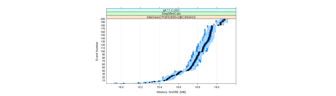 prof_memory_share_plot.png