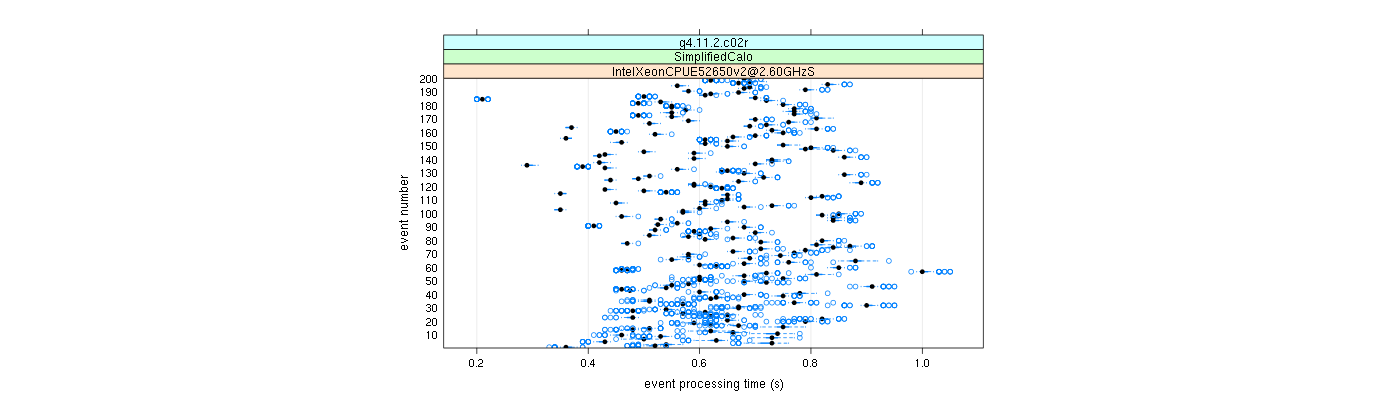 prof_100_events_plot.png