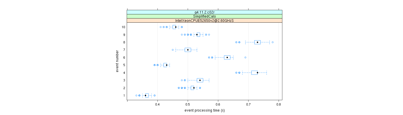 prof_early_events_plot.png