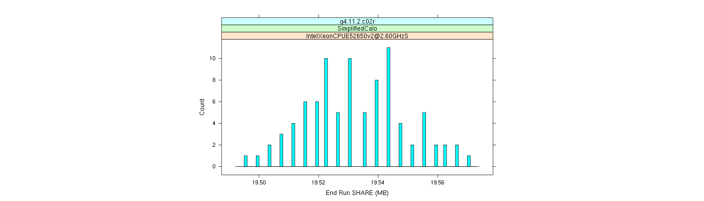 prof_memory_share_histogram.png