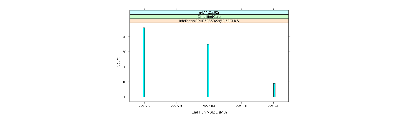 prof_memory_run_vsize_histogram.png