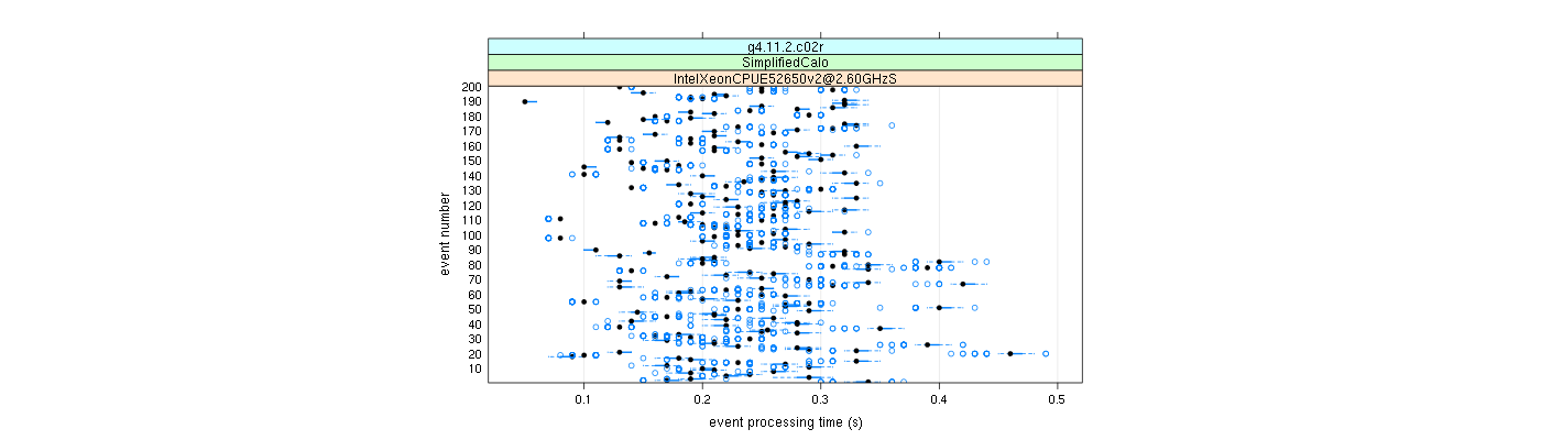 prof_100_events_plot.png