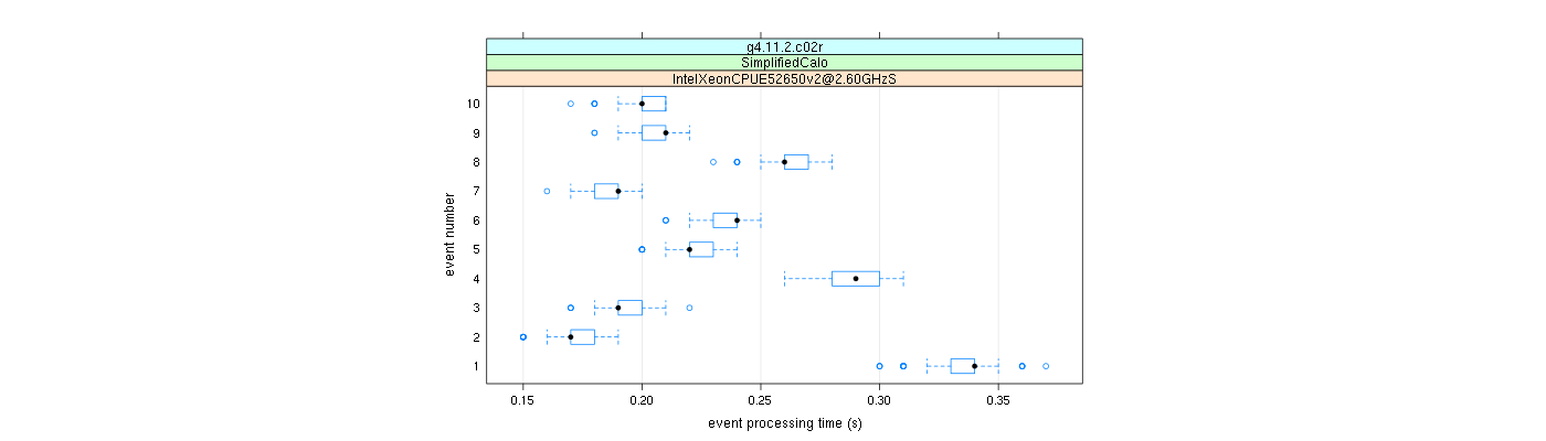 prof_early_events_plot.png