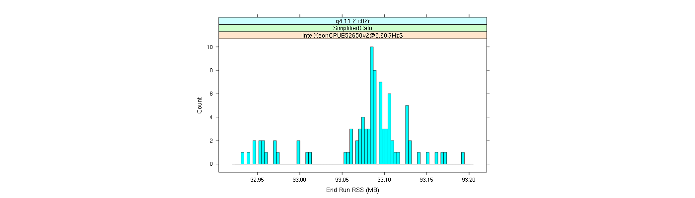 prof_memory_run_rss_histogram.png