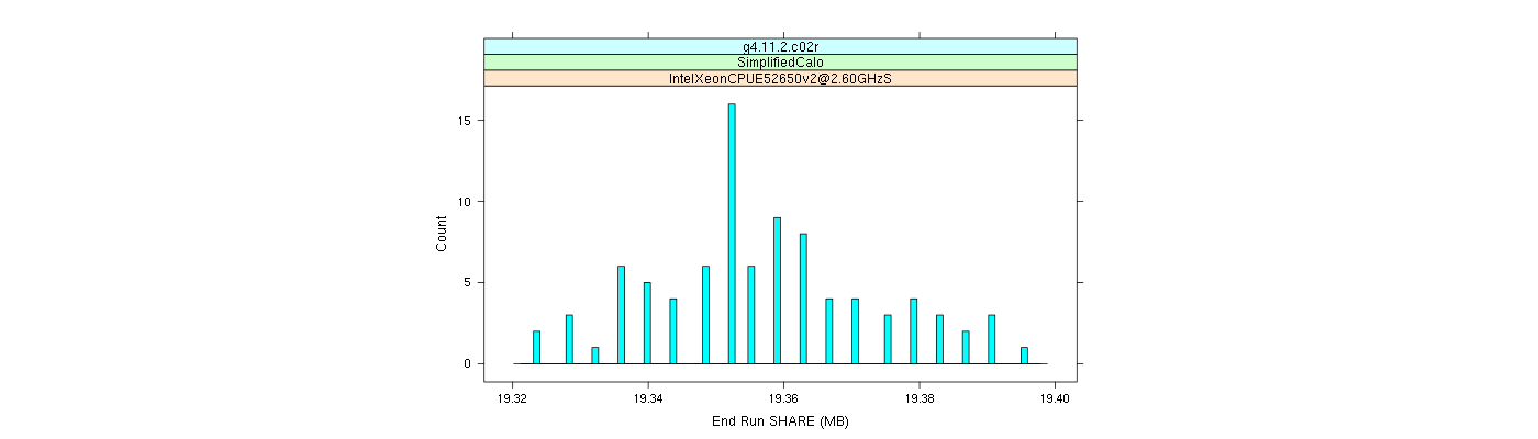 prof_memory_share_histogram.png