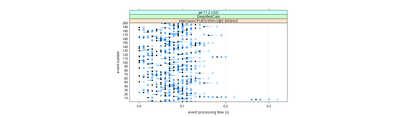 prof_100_events_plot.png