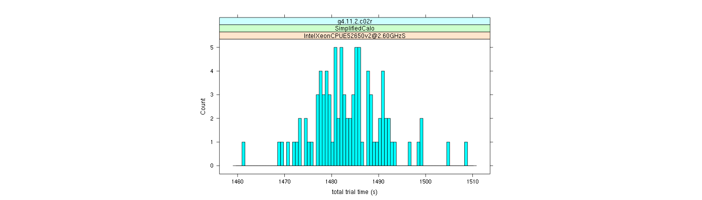 prof_basic_trial_times_histogram.png