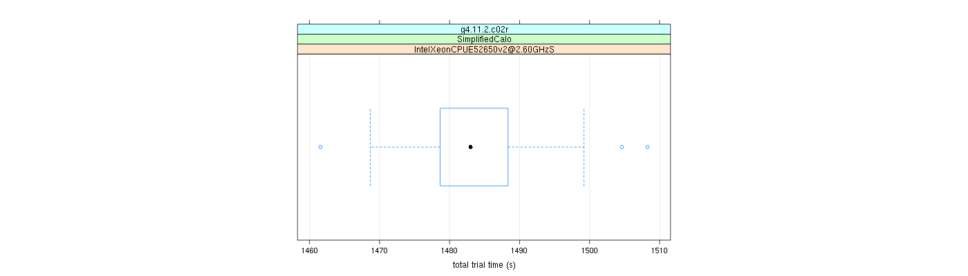 prof_basic_trial_times_plot.png