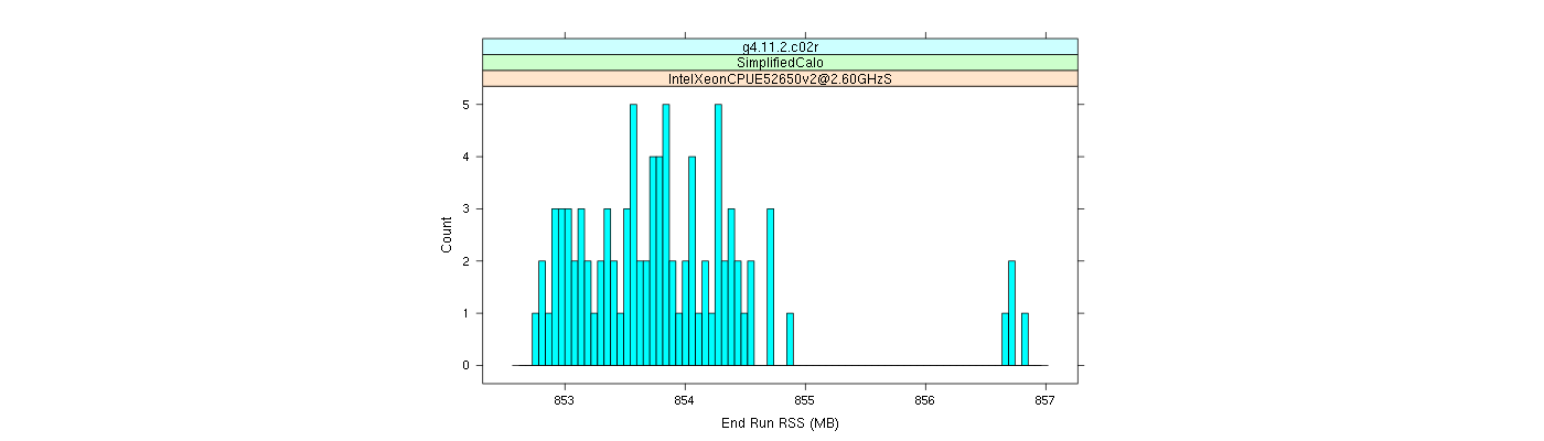 prof_memory_run_rss_histogram.png