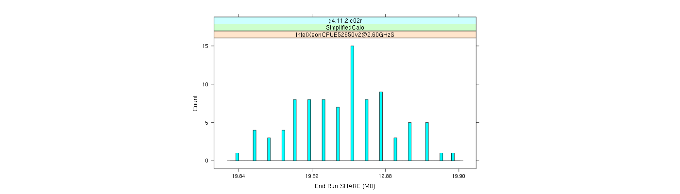 prof_memory_share_histogram.png