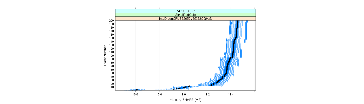 prof_memory_share_plot.png