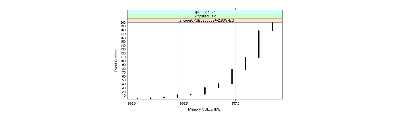 prof_memory_vsize_plot.png