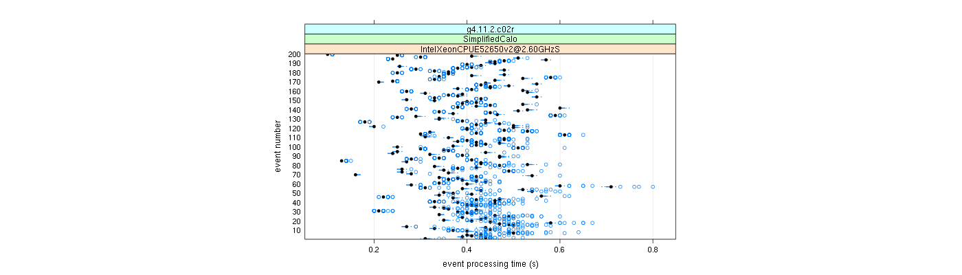 prof_100_events_plot.png