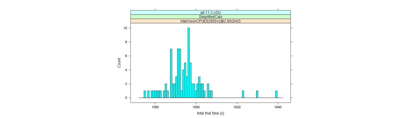 prof_basic_trial_times_histogram.png