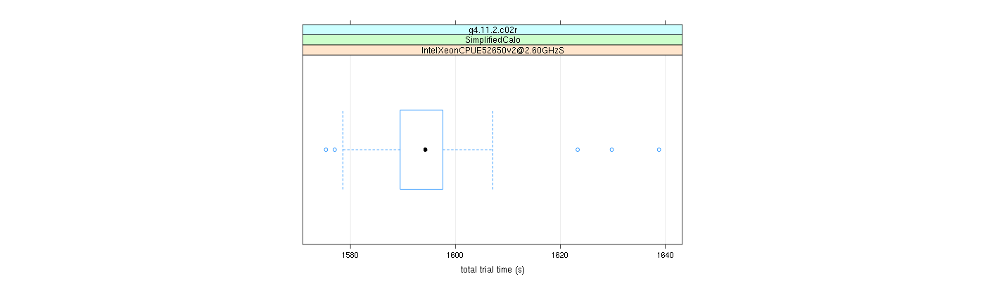 prof_basic_trial_times_plot.png