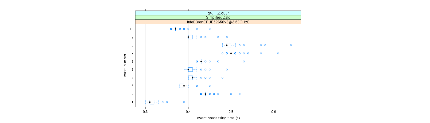 prof_early_events_plot.png