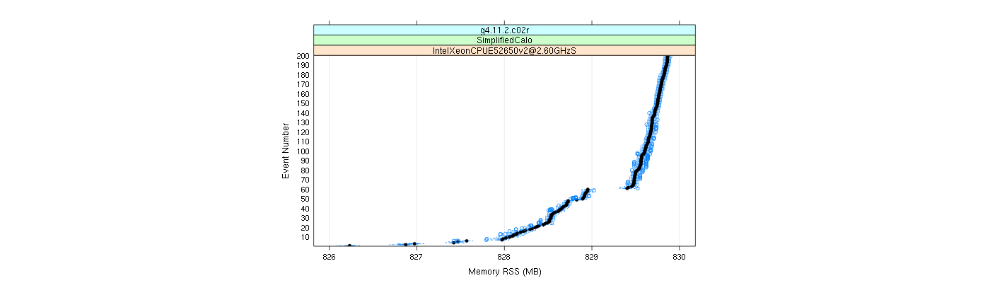 prof_memory_rss_plot.png