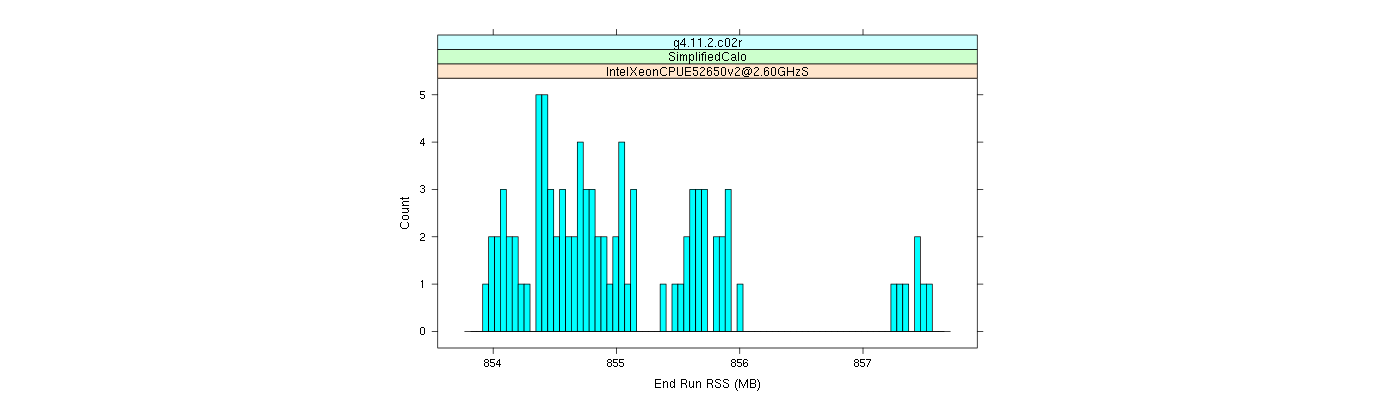 prof_memory_run_rss_histogram.png