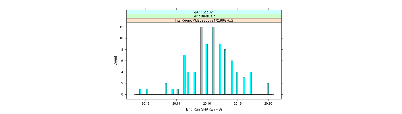 prof_memory_share_histogram.png