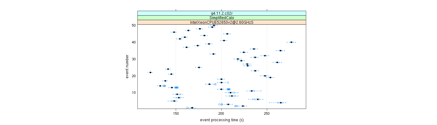 prof_100_events_plot.png