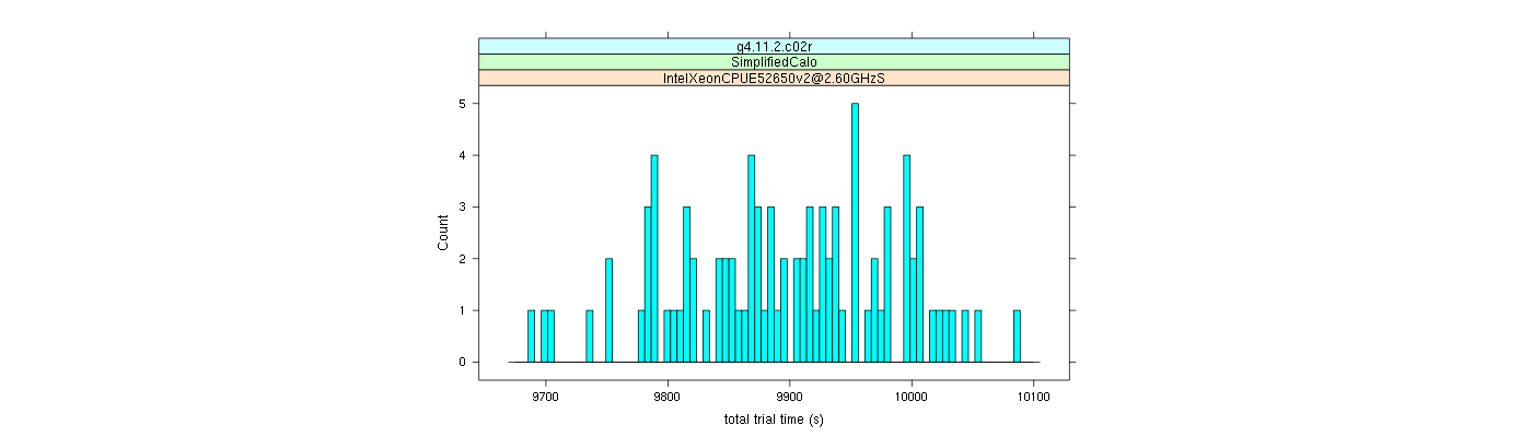 prof_basic_trial_times_histogram.png