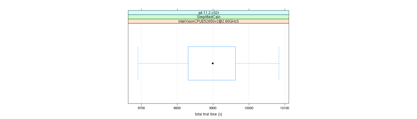 prof_basic_trial_times_plot.png