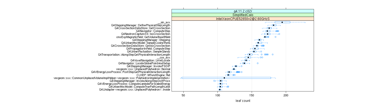 prof_big_functions_count_plot_01.png