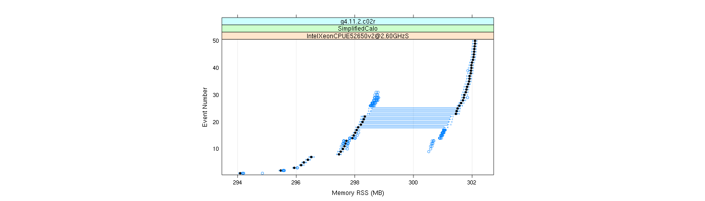 prof_memory_rss_plot.png