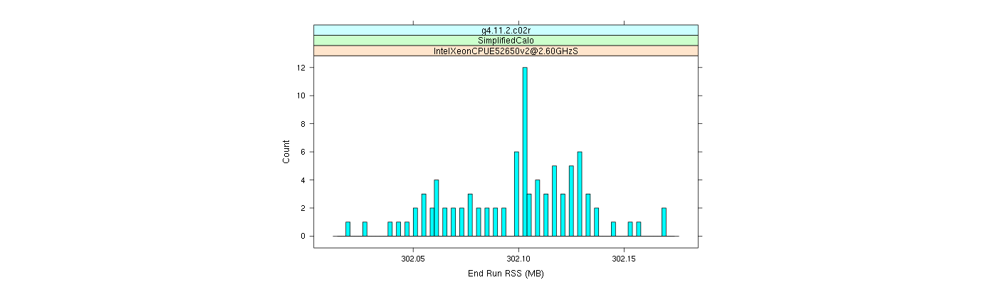 prof_memory_run_rss_histogram.png