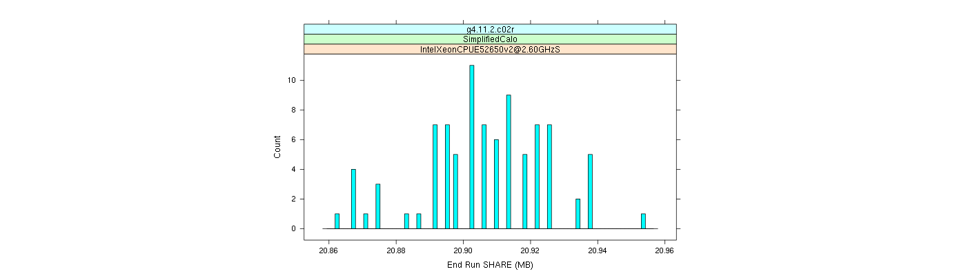 prof_memory_share_histogram.png