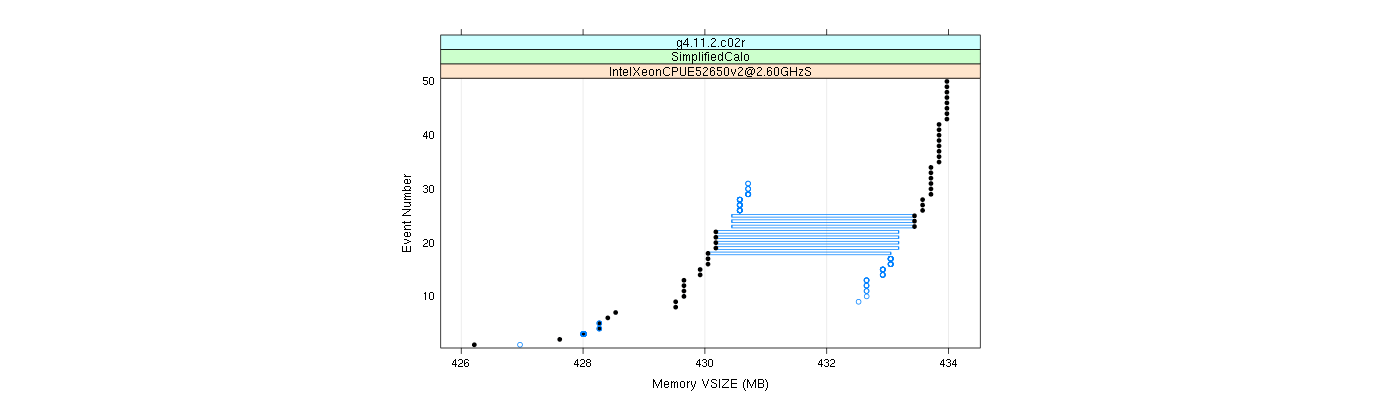 prof_memory_vsize_plot.png