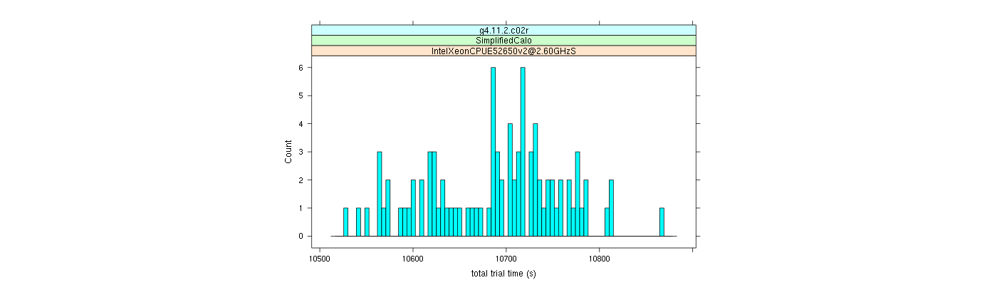 prof_basic_trial_times_histogram.png