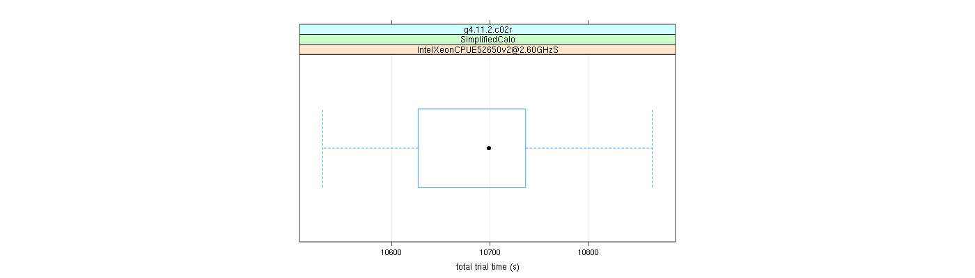 prof_basic_trial_times_plot.png