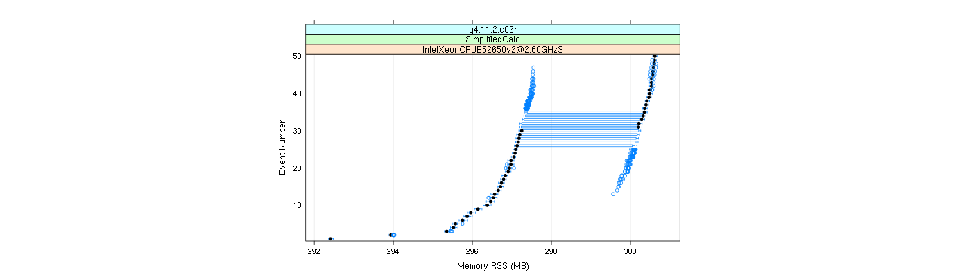 prof_memory_rss_plot.png