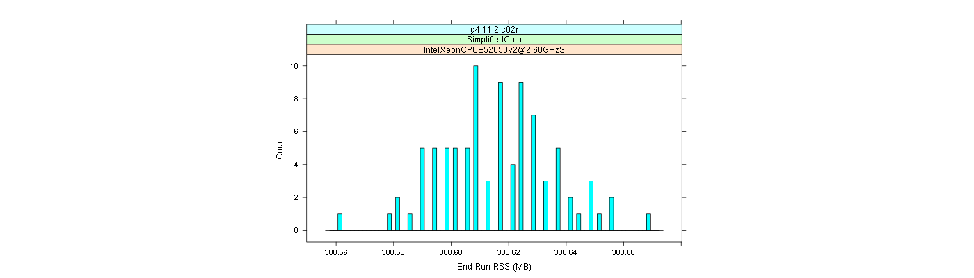 prof_memory_run_rss_histogram.png