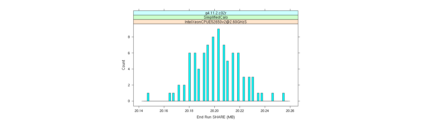 prof_memory_share_histogram.png