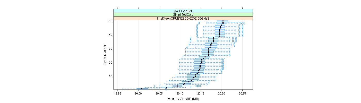 prof_memory_share_plot.png