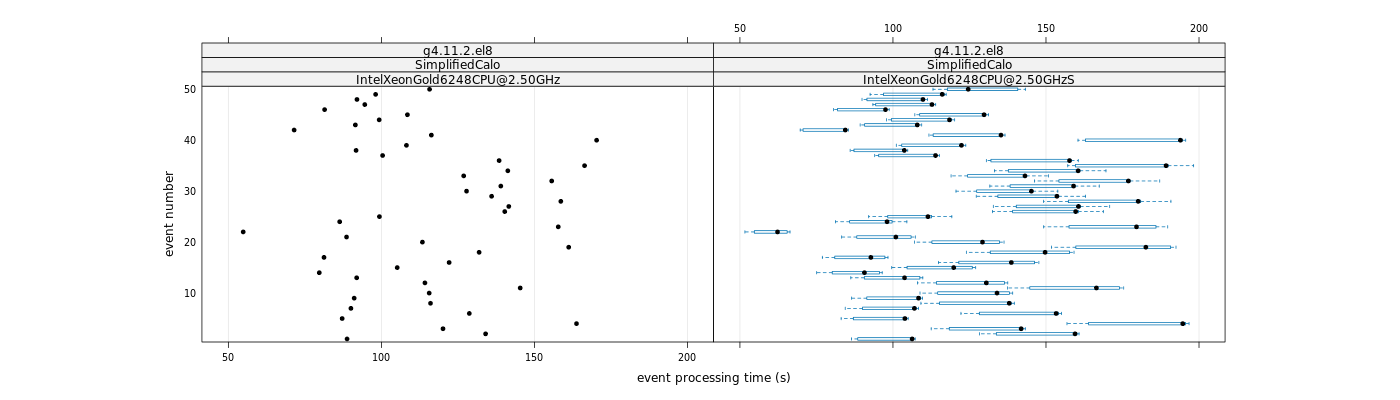 prof_100_events_plot.png