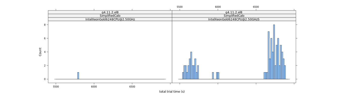 prof_basic_trial_times_histogram.png