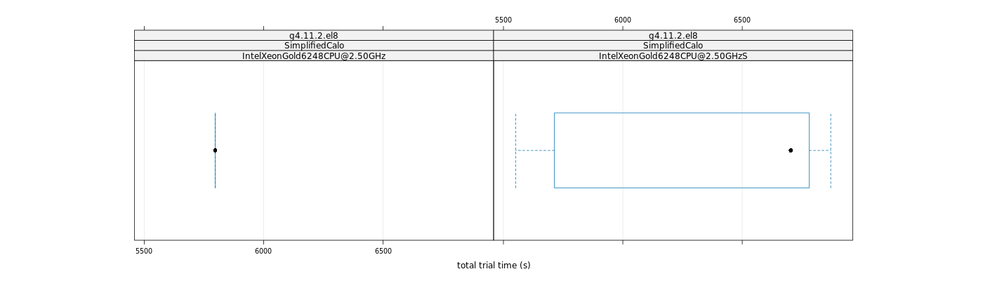 prof_basic_trial_times_plot.png