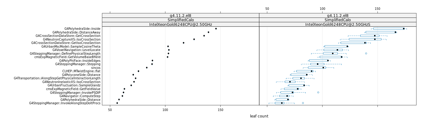 prof_big_functions_count_plot_01.png