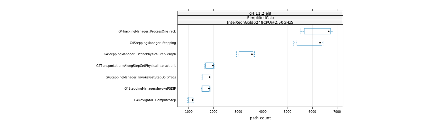 prof_big_paths_count_plot_15_95.png