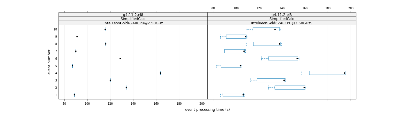 prof_early_events_plot.png