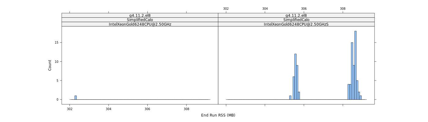 prof_memory_run_rss_histogram.png