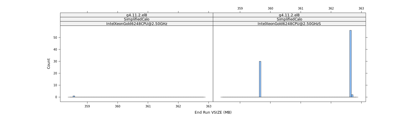 prof_memory_run_vsize_histogram.png