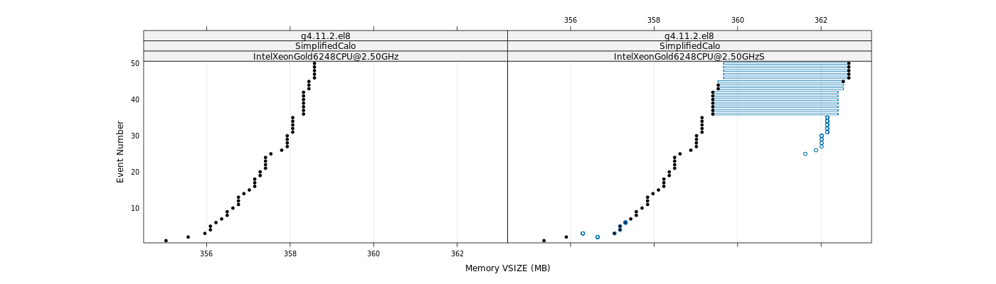 prof_memory_vsize_plot.png