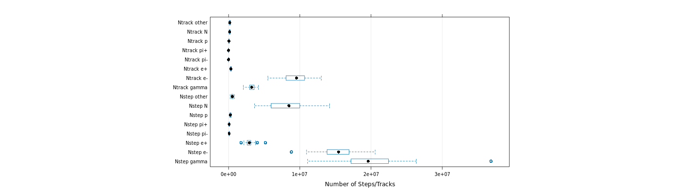 prof_nstep_particle_plot.png